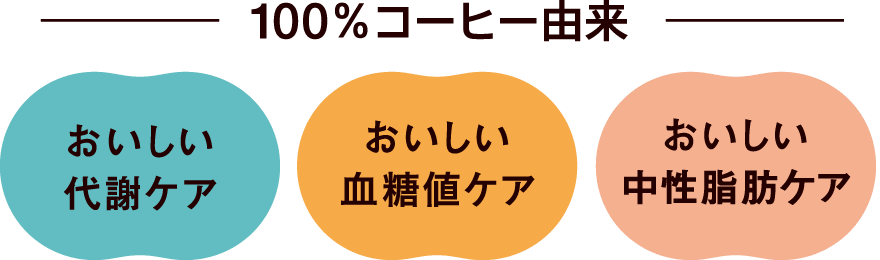 100％コーヒー由来。おいしい代謝ケア おいしい血糖値ケア おいしい中性脂肪ケア