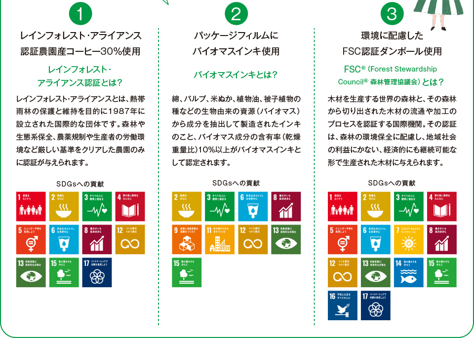 1 レインフォレスト・アライアンス承認農園産コーヒー30%使用 レインフォレスト・アライアンス認証とは? レインフォレスト・アライアンスとは、熱帯雨林の保護と維持を目的に1987年に設立された国際的な団体です。森林や生態系保全、農薬規制や生産者の労働環境など厳しい基準をクリアした農園のみに認証が与えられます。 2 パッケージフィルムに
		バイオマスインキ使用 バイオマスインキとは？ 綿、パルプ、米ぬか、植物油、被子植物の種などの生物由来の資源（バイオマス）から成分を抽出して製造されたインキのこと、バイオマス成分の含有率（乾燥重量比）10％以上がバイオマスインキとして認定されます。 3 環境に配慮したFSC認証ダンボール使用 FSC®（Forest StewardshipCouncil®  森林管理協議会）とは？ 木材を生産する世界の森林と、その森林から切り出された木材の流通や加工のプロセスを認証する国際機関。その認証は、森林の環境保全に配慮し、地域社会の利益にかない、経済的にも継続可能な形で生産された木材に与えられます。