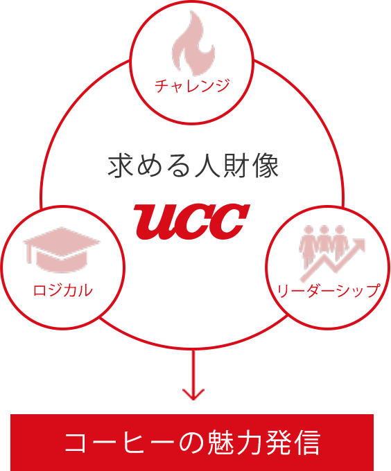 コーヒーの魅力発信