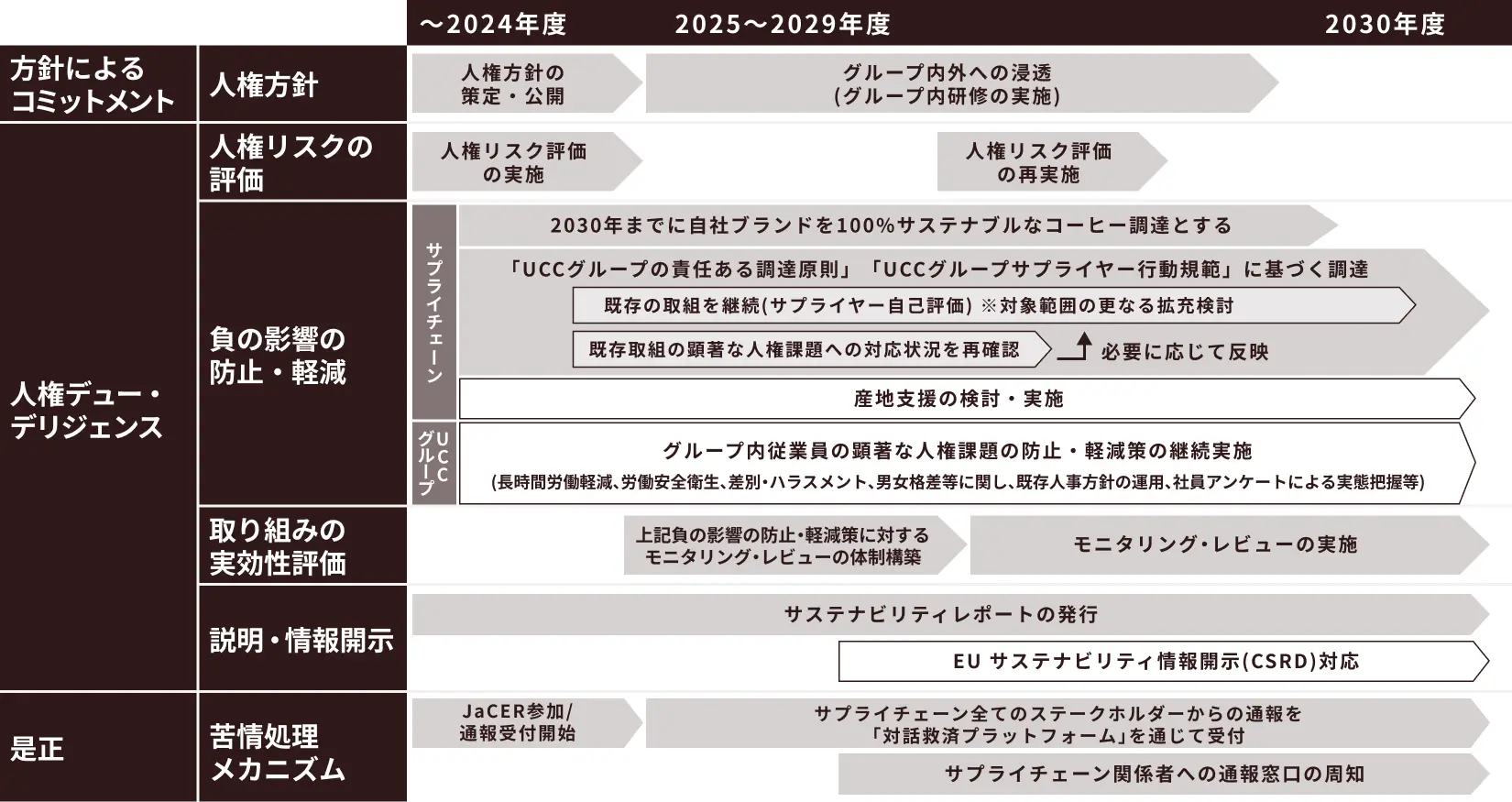 アクションプラン