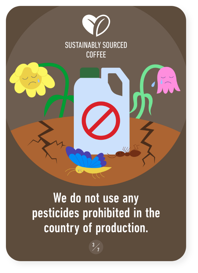 We do not use any pesticides prohibited in the country of production.