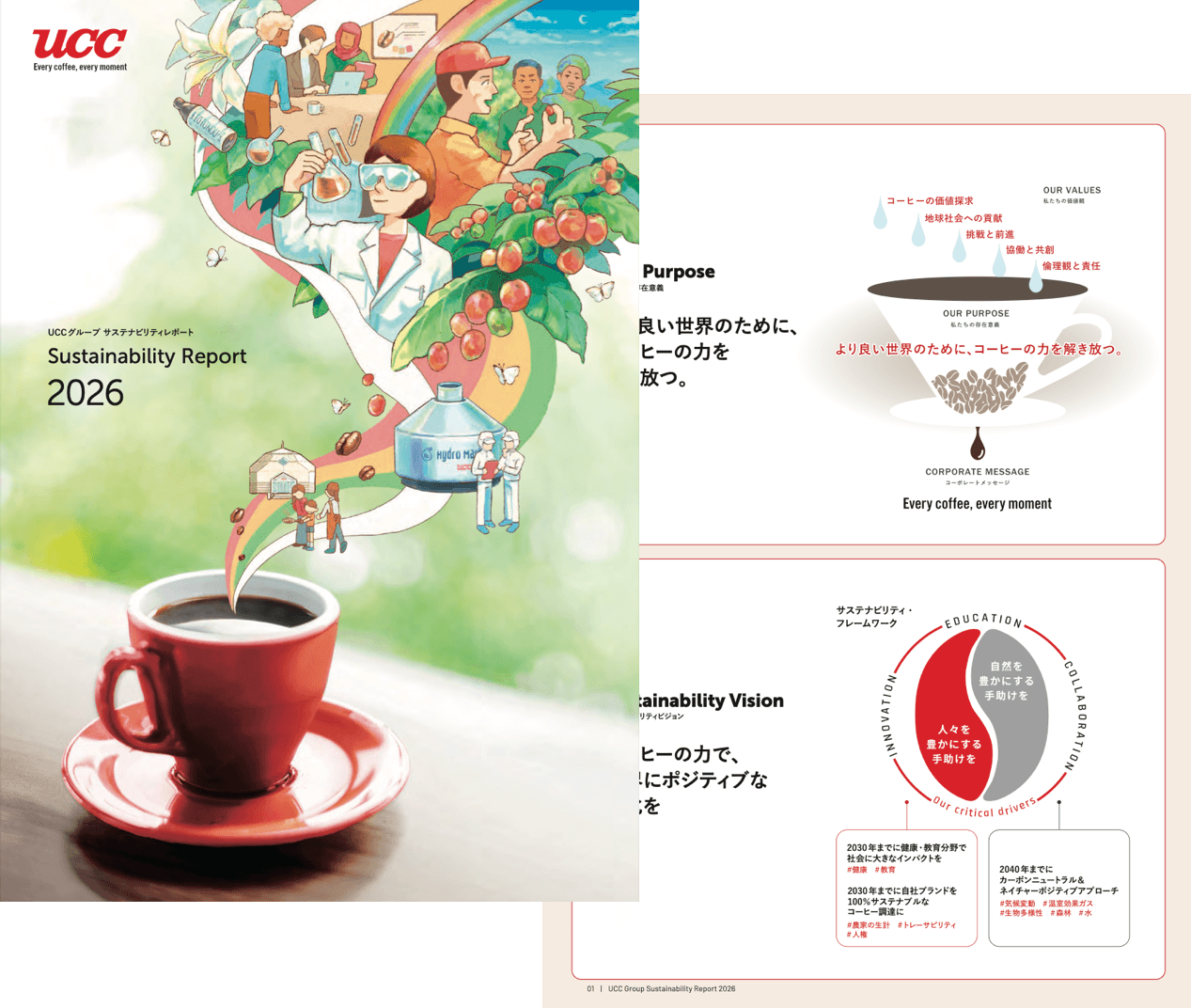 UCCグループ サステナビリティレポート Sustainability Report 2026