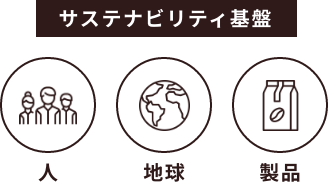 UCCグループのサステナビリティ目標とサステナビリティ基盤