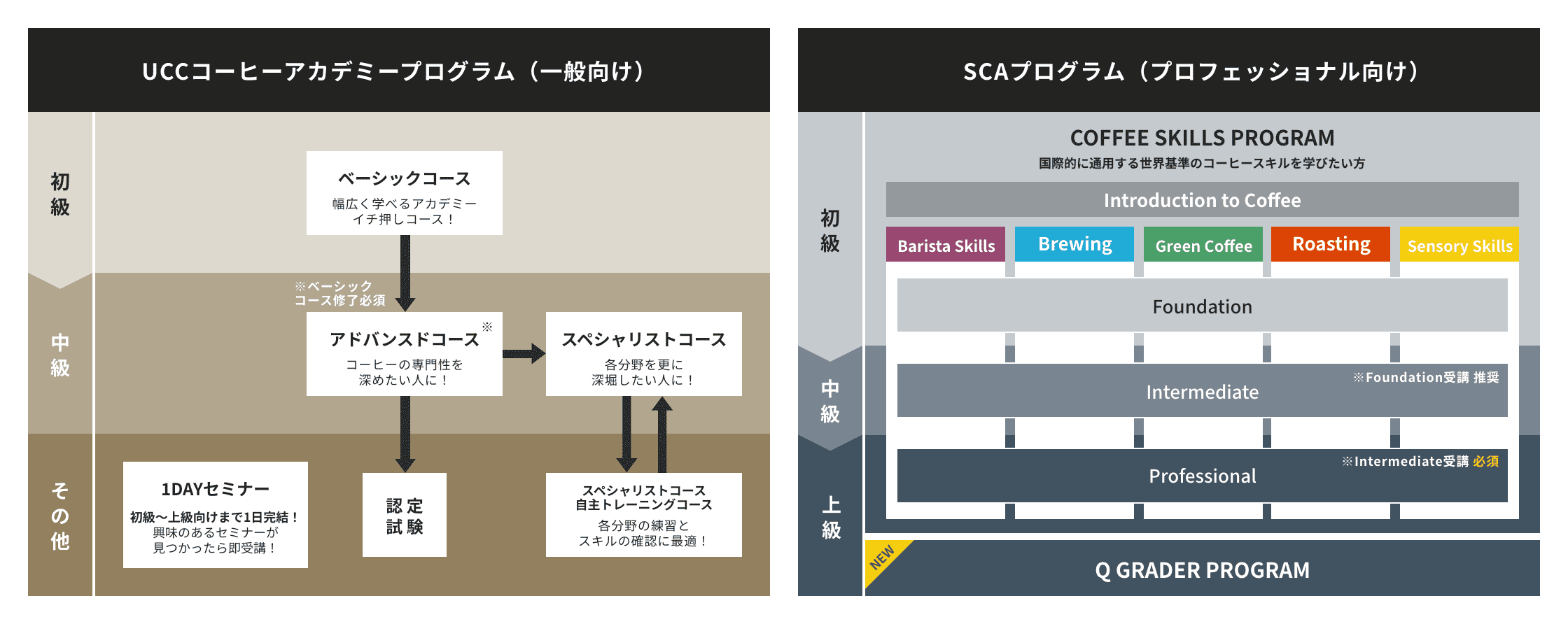 あなたに合った受講プランが選べます