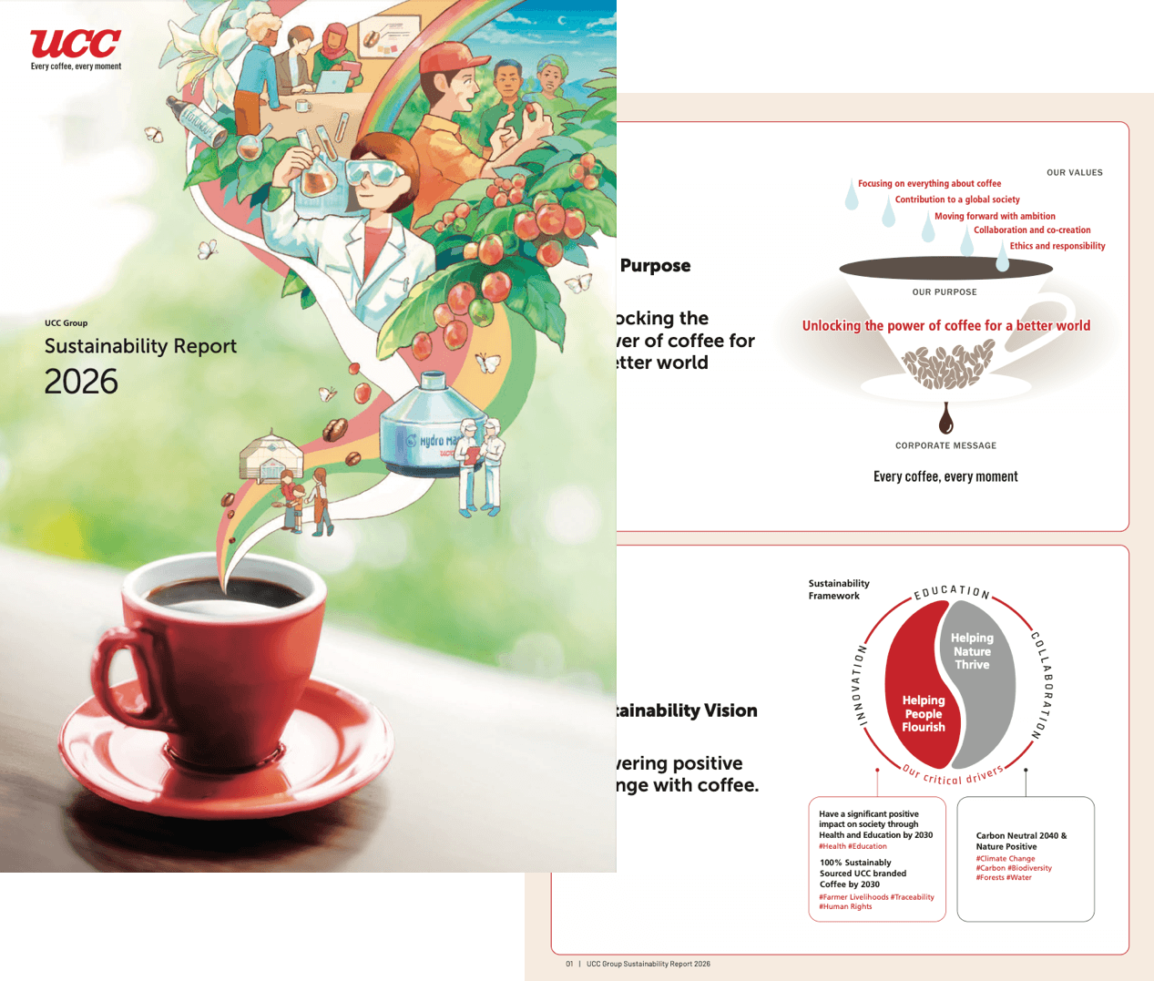 Sustainability Report 2026