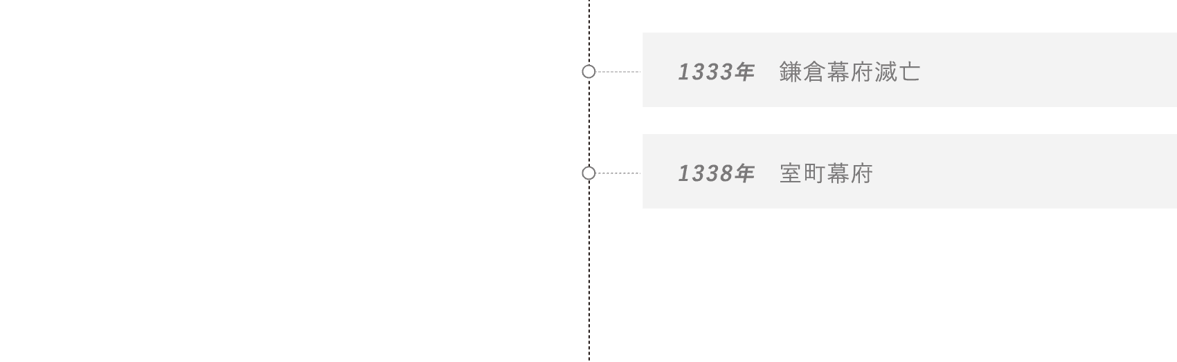 14世紀の歴史