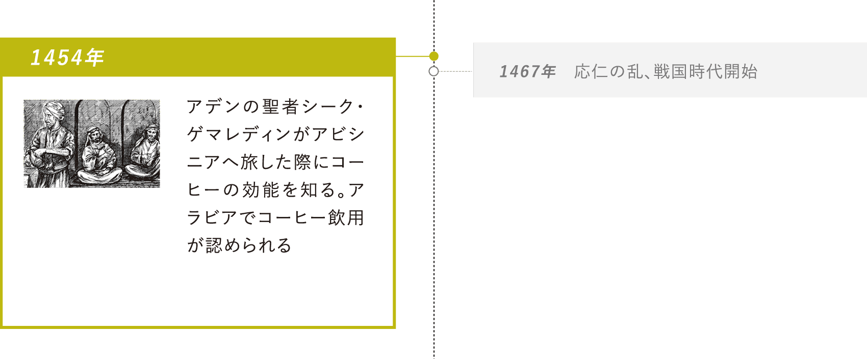 1454年：アデンの聖者シーク・ゲマレディンがアビシニアへ旅した際にコーヒーの効能を知る。アラビアでコーヒー飲用が認められる