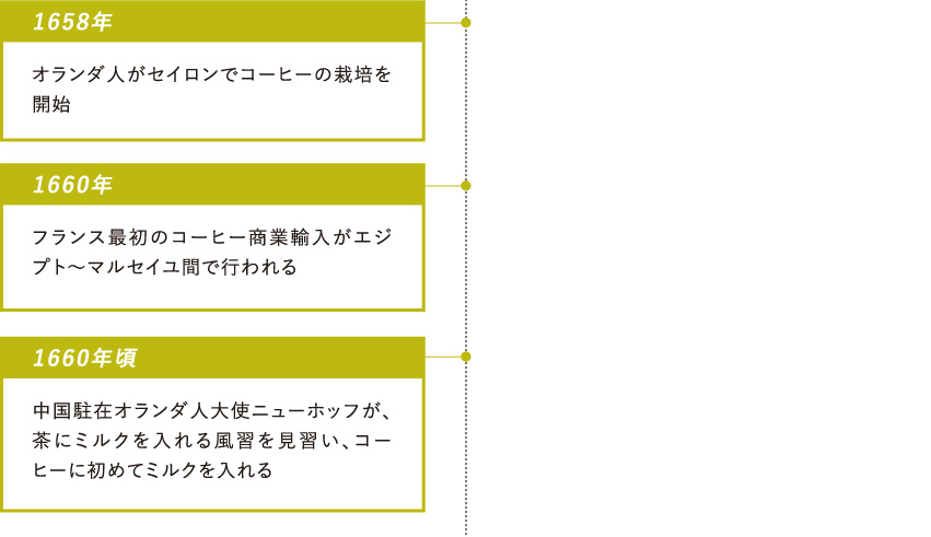 1658年：オランダ人がセイロンでコーヒーの栽培を開始・1660年：フランス最初のコーヒー商業輸入がエジプト～マルセイユ間で行われる・1660年頃：中国駐在オランダ人大使ニューホッフが、茶にミルクを入れる風習を見習い、コーヒーに初めてミルクを入れる
