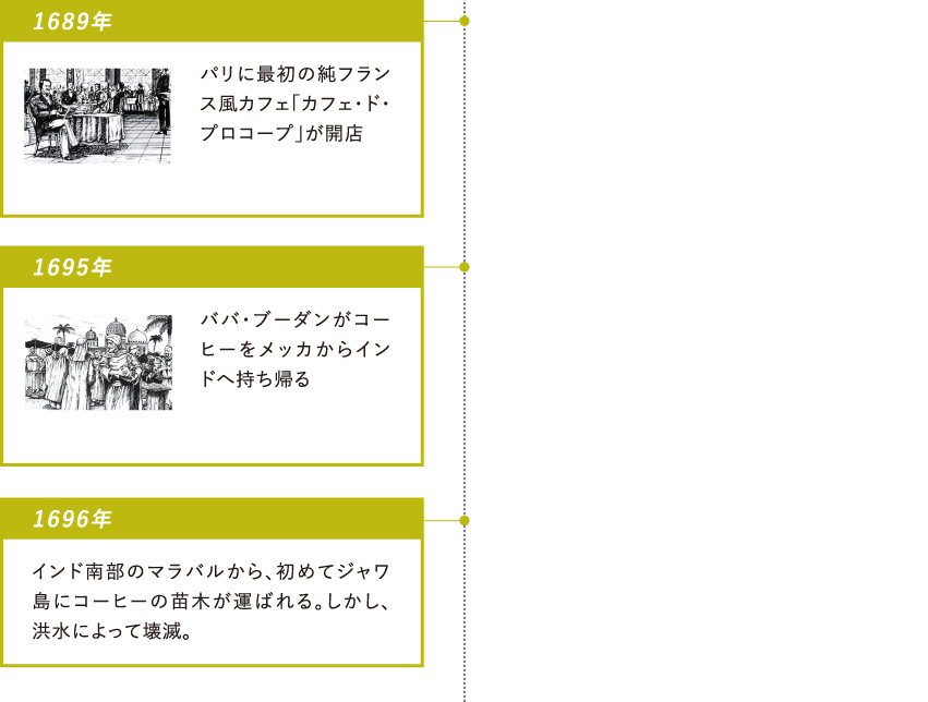 1689年：パリに最初の純フランス風カフェ「カフェ・ド・プロコープ」が開店・1695年：ババ・ブーダンがコーヒーをメッカからインドへ持ち帰る・1696年：インド南部のマラバルから、初めてジャワ島にコーヒーの苗木が運ばれる。しかし、洪水によって壊滅。