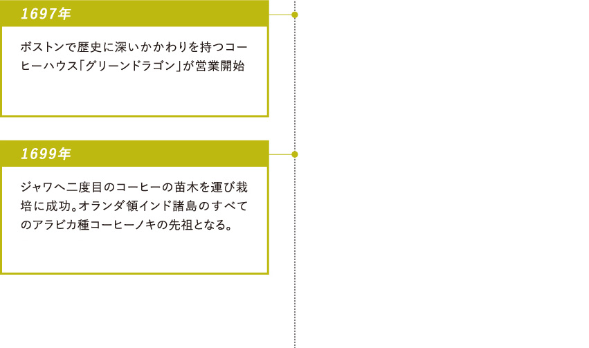 1697年：ボストンで歴史に深いかかわりを持つコーヒーハウス「グリーンドラゴン」が営業開始・1699年：ジャワへ二度目のコーヒーの苗木を運び栽培に成功。オランダ領インド諸島のすべてのアラビカ種コーヒーノキの先祖となる。