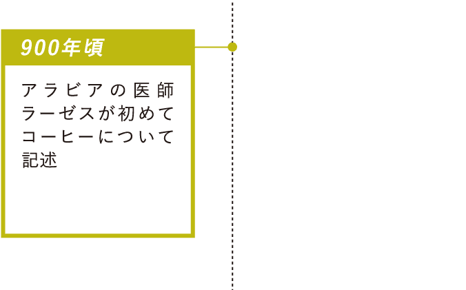 900年頃：アラビアの医師ラーゼスが初めてコーヒーについて記述