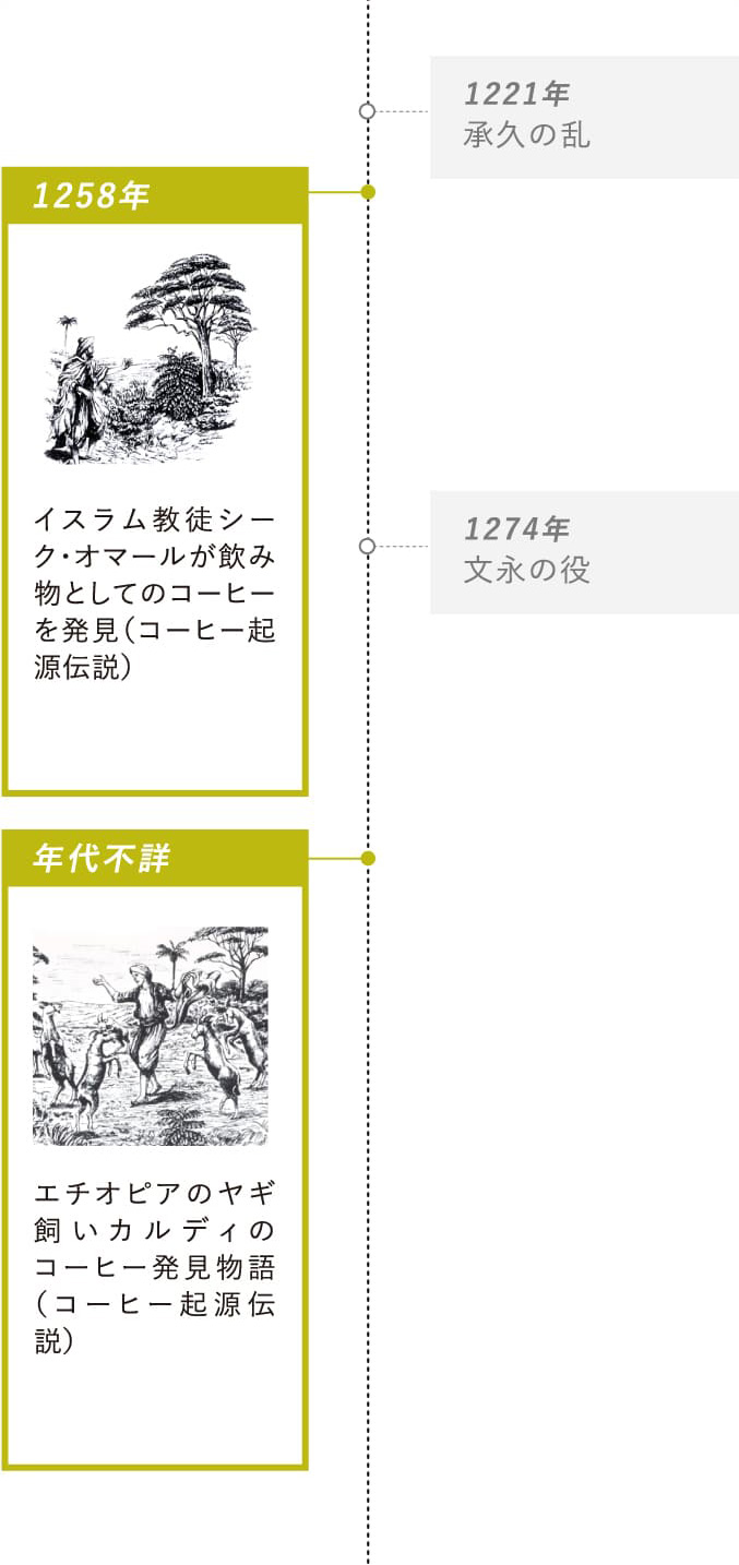 1258年：イスラム教徒シーク・オマールが飲み物としてのコーヒーを発見（コーヒー起源伝説）・年代不詳：エチオピアのヤギ飼いカルディのコーヒー発見物語（コーヒー起源伝説）