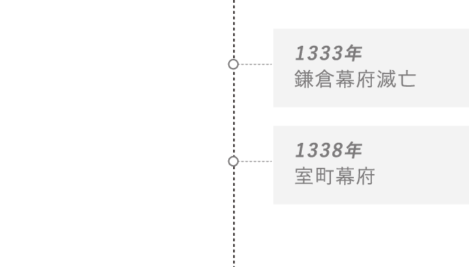 14世紀の歴史