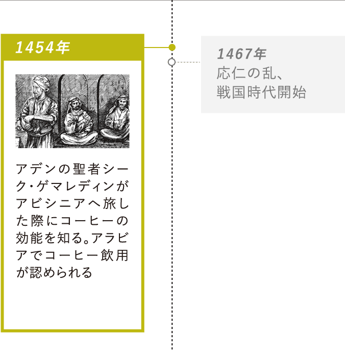 1454年：アデンの聖者シーク・ゲマレディンがアビシニアへ旅した際にコーヒーの効能を知る。アラビアでコーヒー飲用が認められる