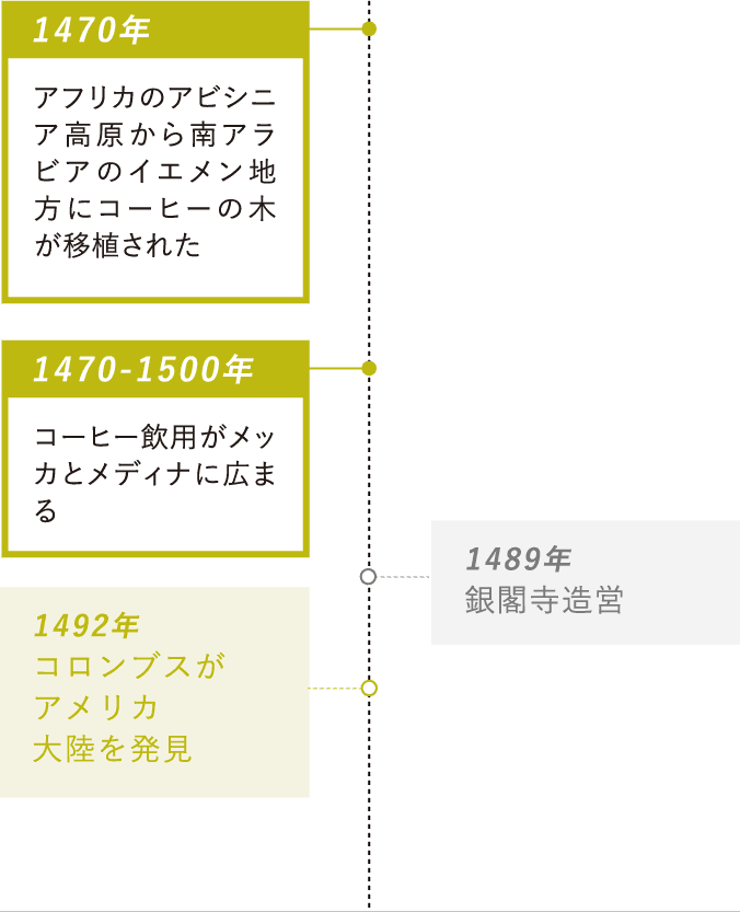 1470年：アフリカのアビシニア高原から南アラビアのイエメン地方にコーヒーの木が移植された・1470-1500年：コーヒー飲用がメッカとメディナに広まる