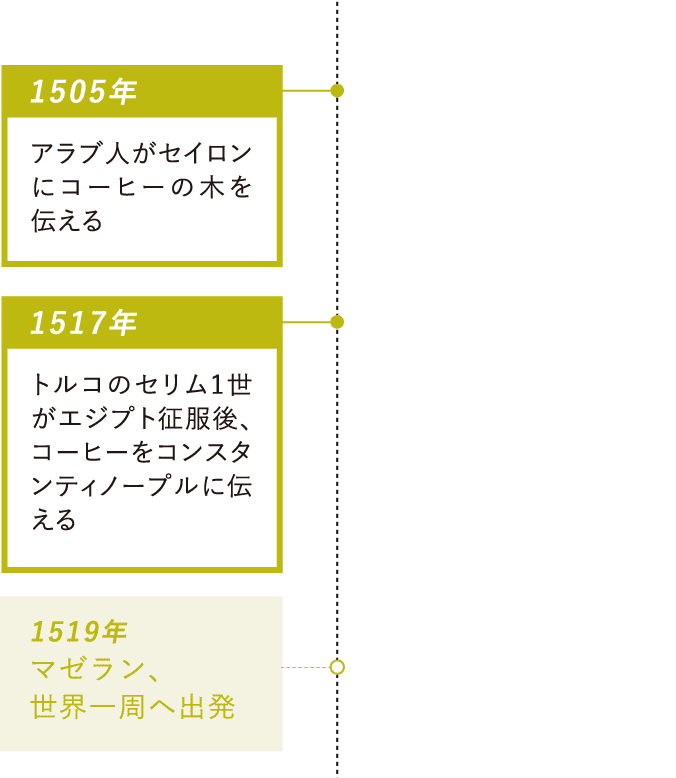 1505年：アラブ人がセイロンにコーヒーの木を伝える・1517年：トルコのセリム1世がエジプト征服後、コーヒーをコンスタンティノープルに伝える