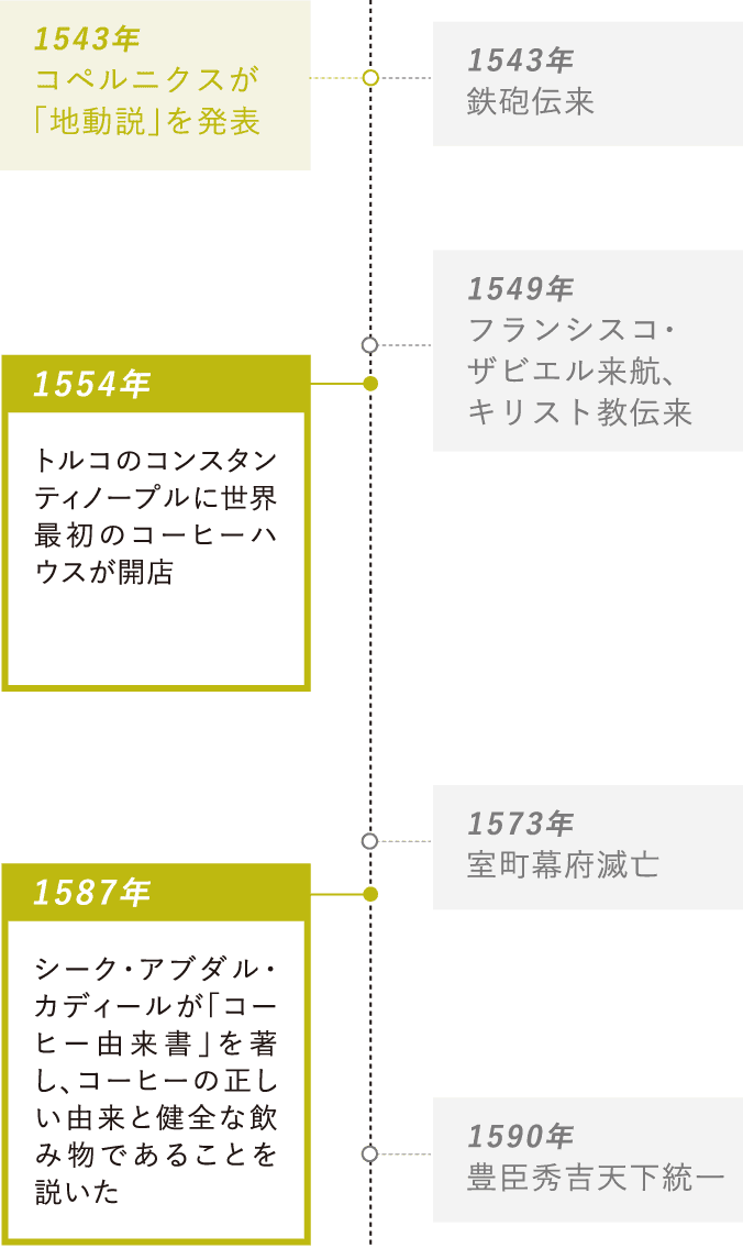 1554年：トルコのコンスタンティノープルに世界最初のコーヒーハウスが開店・1587年：シーク・アブダル・カディールが「コーヒー由来書」を著し、コーヒーの正しい由来と健全な飲み物であることを説いた