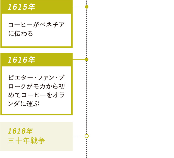 1615年：コーヒーがベネチアに伝わる・1616年：ピエター・ファン・ブロークがモカから初めてコーヒーをオランダに運ぶ