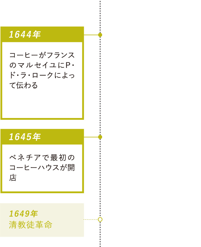 1644年：コーヒーがフランスのマルセイユにP・ド・ラ・ロークによって伝わる・1645年：ベネチアで最初のコーヒーハウスが開店・1650年：イギリス最初のコーヒーハウスがオックスフォードに開店