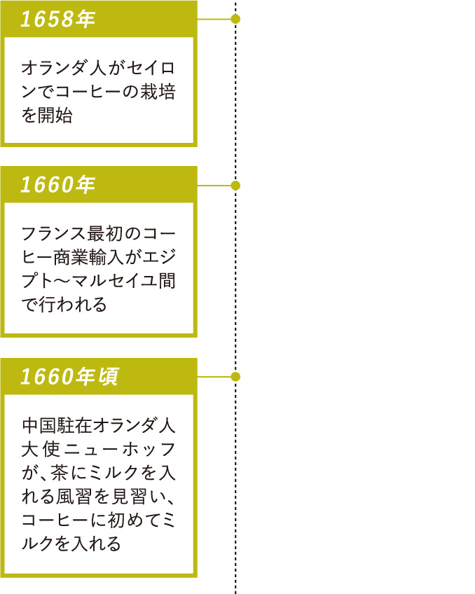 1658年：オランダ人がセイロンでコーヒーの栽培を開始・1660年：フランス最初のコーヒー商業輸入がエジプト～マルセイユ間で行われる・1660年頃：中国駐在オランダ人大使ニューホッフが、茶にミルクを入れる風習を見習い、コーヒーに初めてミルクを入れる