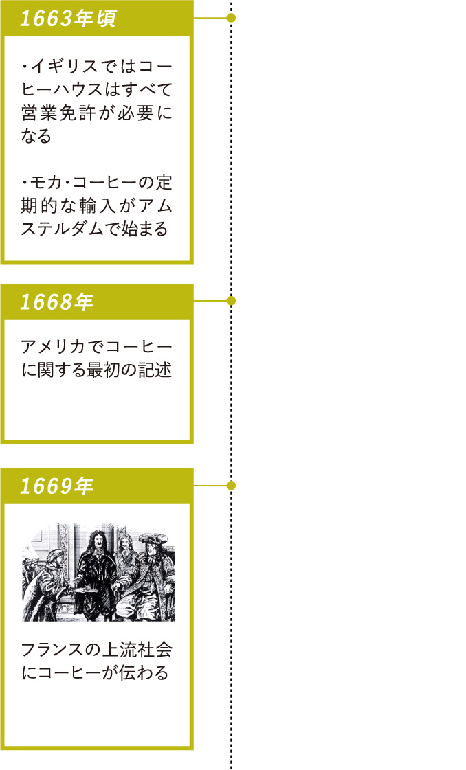 1663年頃：イギリスではコーヒーハウスはすべて営業免許が必要になる、モカ・コーヒーの定期的な輸入がアムステルダムで始まる・1668年：アメリカでコーヒーに関する最初の記述・1669年：フランスの上流社会にコーヒーが伝わる