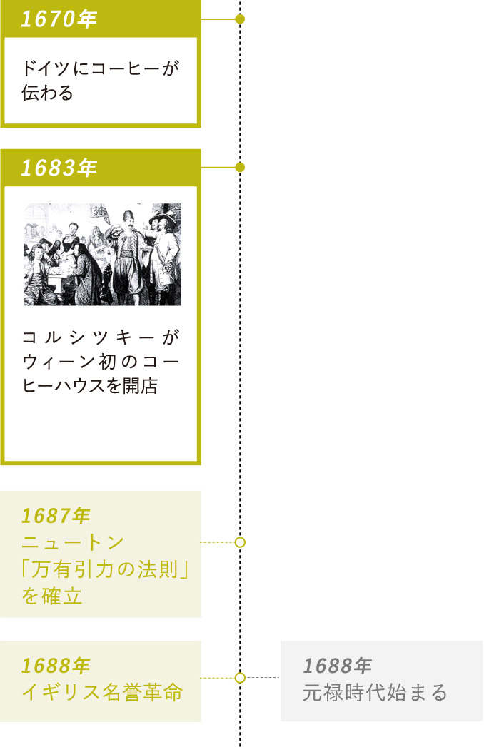 1670年：ドイツにコーヒーが伝わる・1683年：コルシツキーがウィーン初のコーヒーハウスを開店