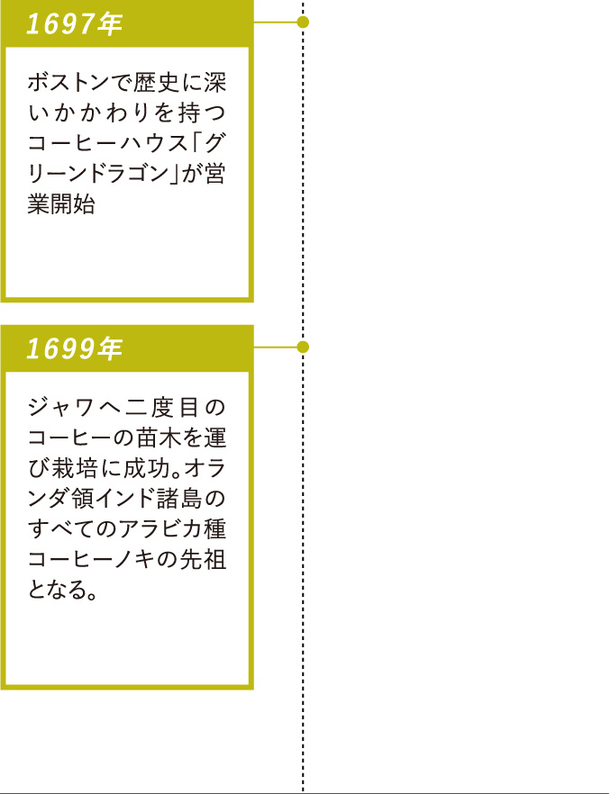 1697年：ボストンで歴史に深いかかわりを持つコーヒーハウス「グリーンドラゴン」が営業開始・1699年：ジャワへ二度目のコーヒーの苗木を運び栽培に成功。オランダ領インド諸島のすべてのアラビカ種コーヒーノキの先祖となる。