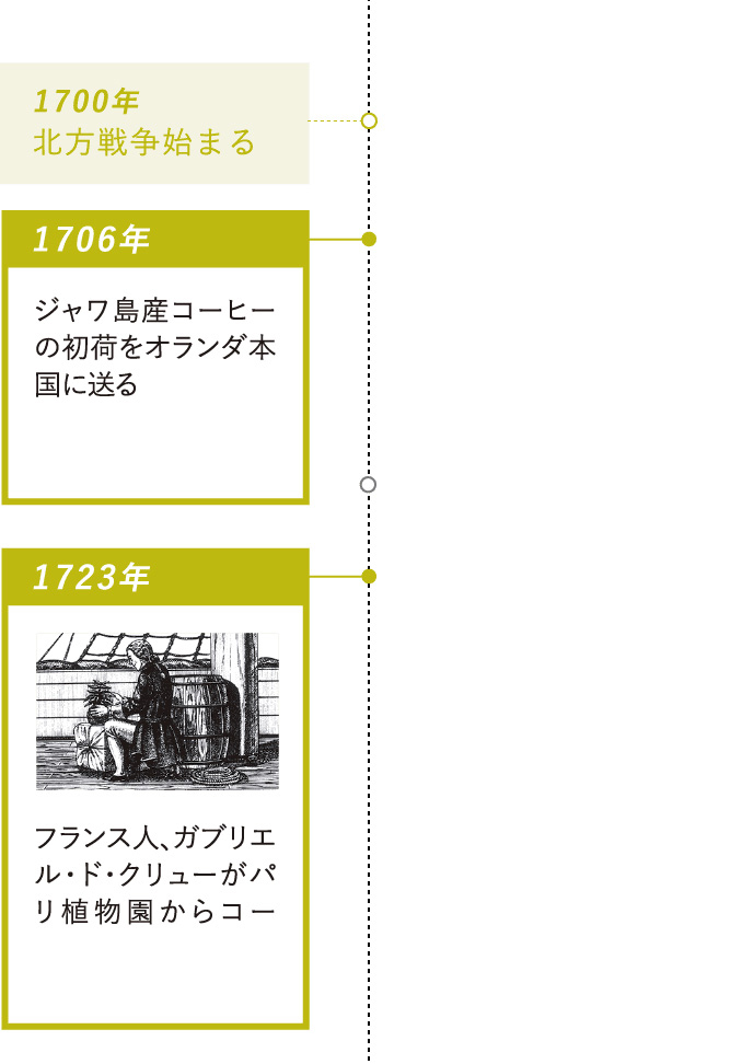 1706年：ジャワ島産コーヒーの初荷をオランダ本国に送る・1723年：フランス人、ガブリエル・ド・クリューがパリ植物園からコーヒーの苗木を西インド諸島マルティニーク島へ運ぶ