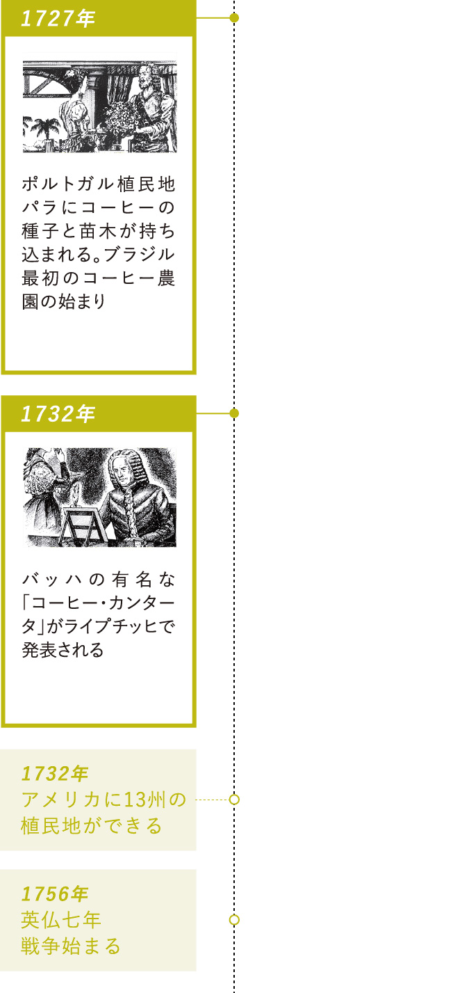 1727年：ポルトガル植民地パラにコーヒーの種子と苗木が持ち込まれる。ブラジル最初のコーヒー農園の始まり・1732年：バッハの有名な「コーヒー・カンタータ」がライプチッヒで発表される