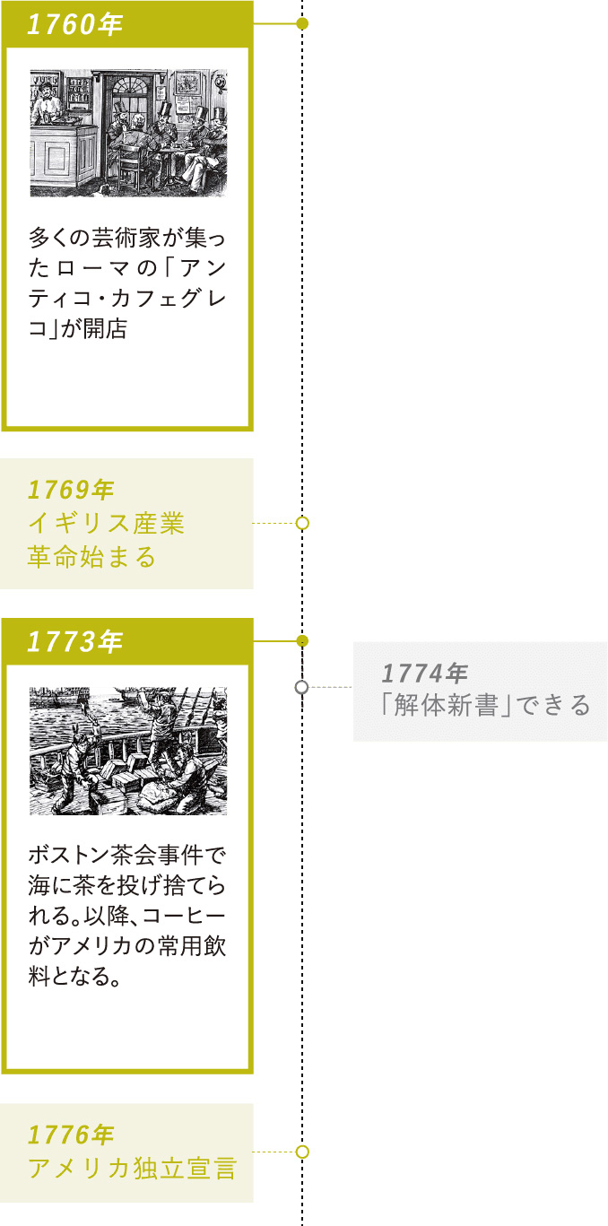 1760年：多くの芸術家が集ったローマの「アンティコ・カフェグレコ」が開店・1773年：ボストン茶会事件で海に茶を投げ捨てられる。以降、コーヒーがアメリカの常用飲料となる