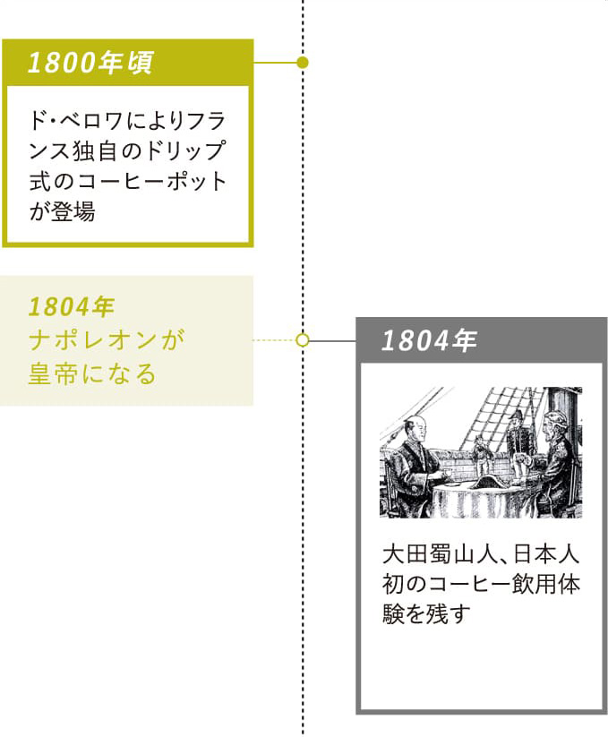 1800年頃：ド・ベロワによりフランス独自のドリップ式のコーヒーポットが登場・1804年：大田蜀山人、日本人初のコーヒー飲用体験を残す