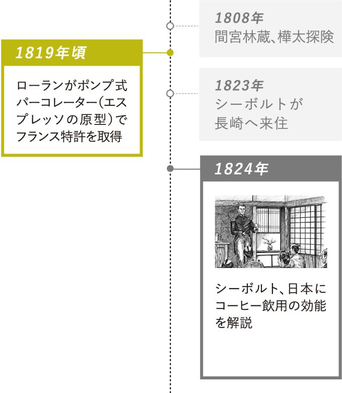 1819年頃：ローランがポンプ式パーコレーター（エスプレッソの原型）でフランス特許を取得・1824年：シーボルト、日本にコーヒー飲用の効能を解説