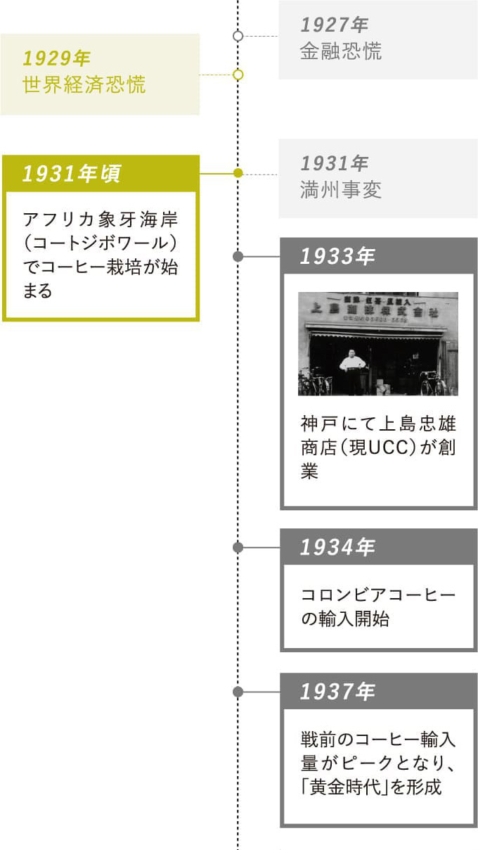 1931年頃：アフリカ象牙海岸（コートジボワール）でコーヒー栽培が始まる・1933年：神戸にて上島忠雄商店（現UCC）が創業・1934年：コロンビアコーヒーの輸入開始・1937年：戦前のコーヒー輸入量がピークとなり、「黄金時代」を形成