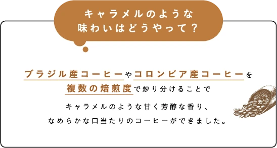 キャラメルのような味わいはどうやって？ブラジル産コーヒーやコロンビア産コーヒーを複数の焙煎度で炒り分けることでキャラメルのような甘く芳醇な香り、なめらかな口当たりのコーヒーができました。