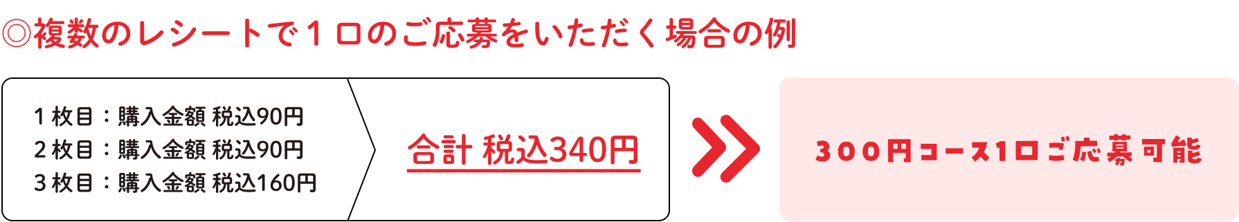 複数のレシートで1口のご応募いただく場合の例