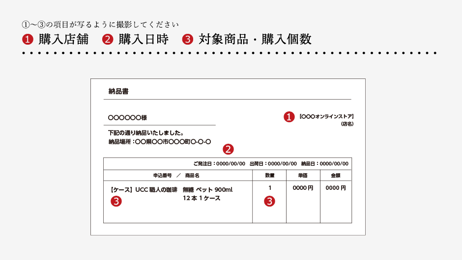 ①購入店舗 ②購入日時 ③対象商品・購入個数の項目が写るように撮影してください。