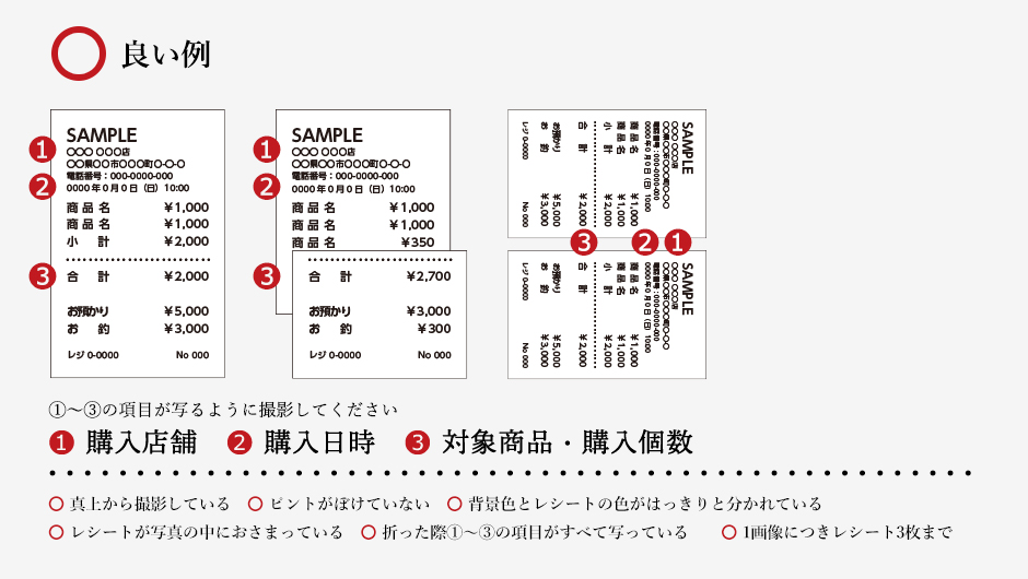 【良い例】①購入店舗 ②購入日時 ③対象商品・購入個数の項目が写るように撮影してください。〇真上から撮影している 〇ピントがぼけていない 〇背景色とレシートの色がはっきりと分かれている 〇レシートが写真の中におさまっている 〇折った際①～③の項目がすべて写っている 〇1画像につきレシート3枚まで