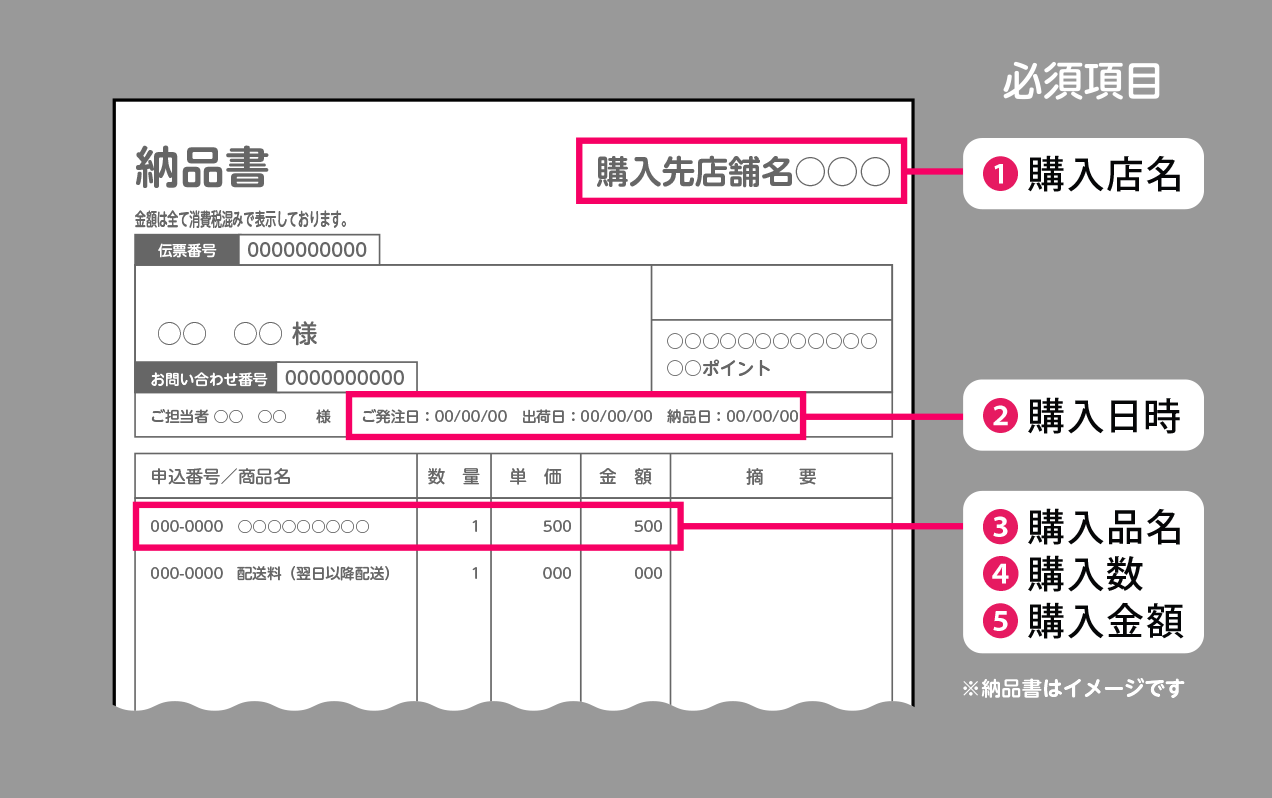 ECサイトの領収書イメージ